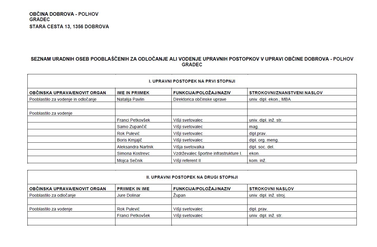 Seznam uradnih oseb pooblaščenih za odločanje ali vodenje upravnih postopkov